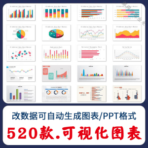 自动生成动态可视化ppt数据图表模板柱形图饼状折线统计分析素材-资源虚拟仓库