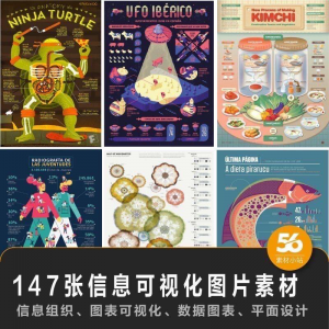 147张信息可视化数据图表平面创意设计样式信息组织效果图片素材-资源虚拟仓库
