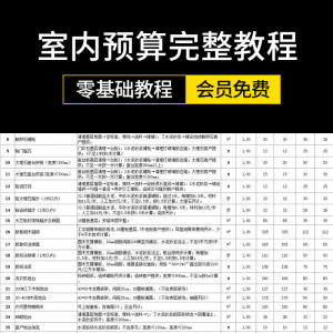零基础成长为报价员高手室内装饰设计工程预算员装修表格报价教程-资源虚拟仓库