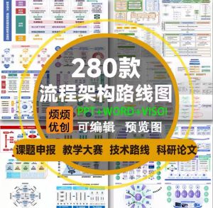课题申报框架构图教学思政科研绘图技术路线visoi流程图ppt模板-资源虚拟仓库